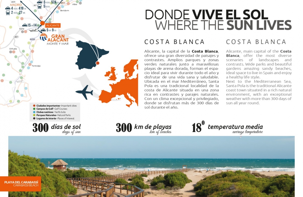 Rynek pierwotny - Szeregowiec - Santa Pola - Gran Alacant