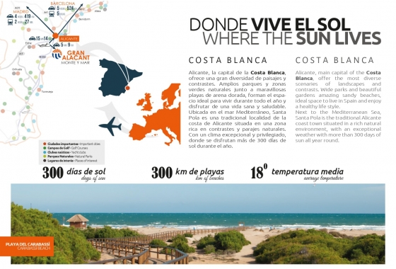 Rynek pierwotny - Szeregowiec - Santa Pola - Gran Alacant